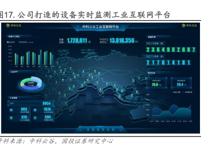 工業互聯網數據服務 通過戰略收并購與投資，驅動多元化業務與市場開拓